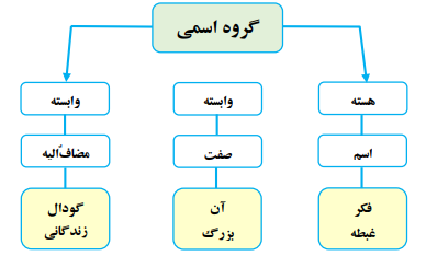 جواب قلمرو فکری صفحه ۳۴ درس ۳ فارسی دهم