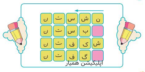 2 با توجه به متن درس، جدول را کامل کنید.