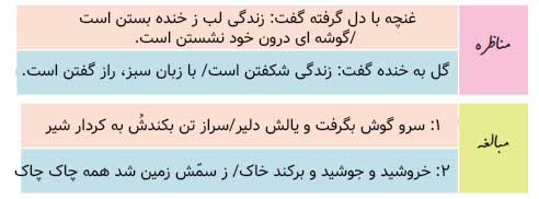 3 دو نمونه مبالغه و دو نمونه مناظره از درس هایی که تا کنون خوانده اید، بنویسید.
