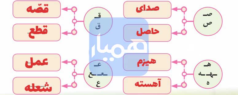 صفحه 90 نگارش ششم