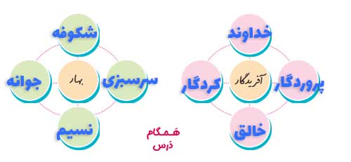 جواب املا و دانش زبانی صفحه 10 نگارش ششم