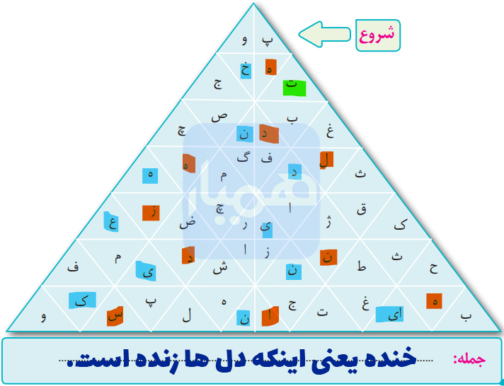 خنده یعنی اینکه دل ها زنده است.