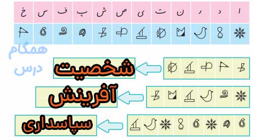 جواب صفحه 21 نگارش ششم
