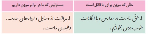 2-  جدول را کامل کنید.