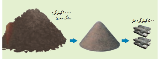 فکر کنید صفحه 37 علوم هفتم