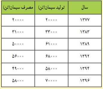 فعالیت صفحه 41 علوم هفتم