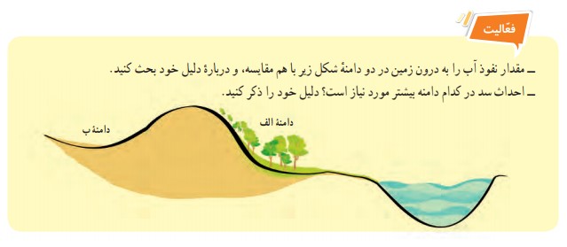 فعالیت صفحه 55 علوم هفتم