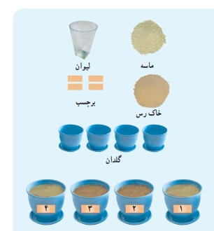 آزمایش کنید صفحه 55 علوم هفتم
