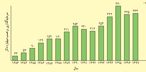 فعالیت صفحه 77 علوم هفتم