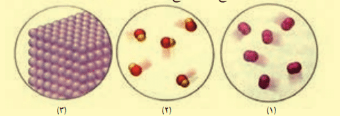 فکر کنید صفحه 21 علوم هفتم