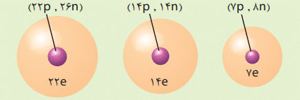 فکر کنید صفحه 21 علوم هفتم
