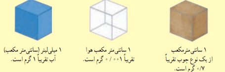 فعالیت صفحه 30 علوم هفتم