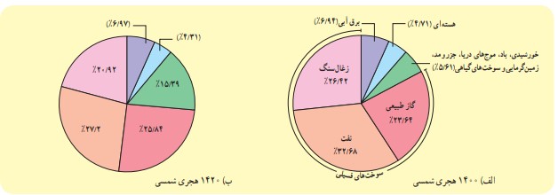 فعالیت صفحه 73 علوم هفتم