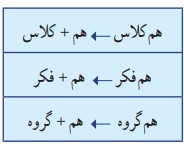 واژه سازی