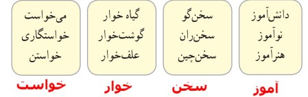 حالا تو بگو صفحه ۳۹ فارسی دوم