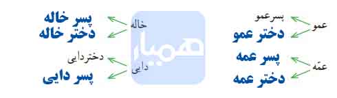 حالا تو بگو صفحه ۵۲ فارسی دوم