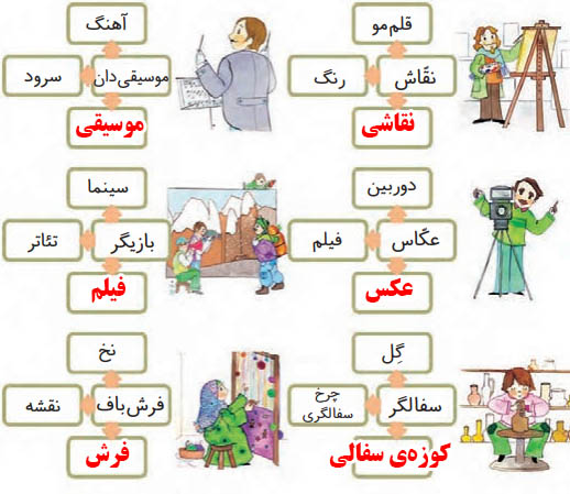 واژه‌سازی صفحه ۶۶ فارسی دوم