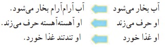 جواب بیاموز و بگو صفحه ۱۰۵ فارسی دوم
