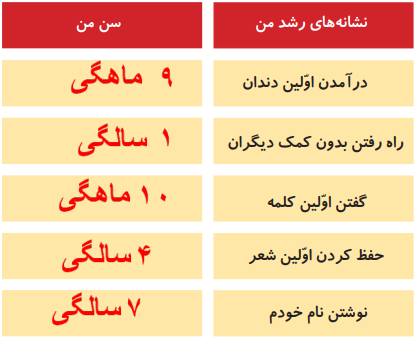 جواب کار در منزل صفحه ۷۷ علوم دوم دبستان
