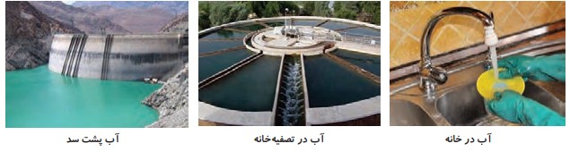 سوال بالای صفحه ۲۰ علوم دوم دبستان