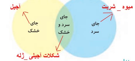 جواب کار در کلاس صفحه ۹۳ علوم دوم دبستان