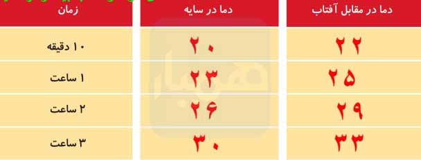 آزمایش کنید صفحه ۲۶ علوم دوم دبستان