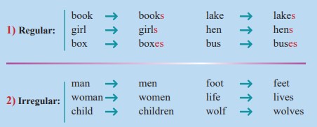 جواب صفحه 37 درس اول انگلیسی دهم