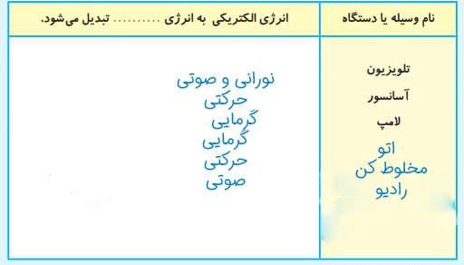 فعالیت صفحه 27 علوم چهارم