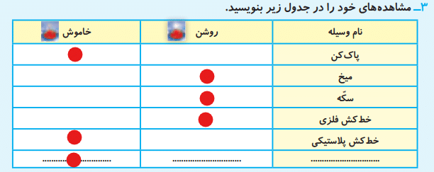 فعالیت صفحه 30 علوم چهارم