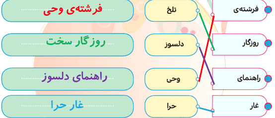 جواب بگرد و پیدا کن صفحه ۷۲ هدیه ها چهارم