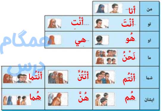 جواب تمرین صفحه 27 عربی نهم