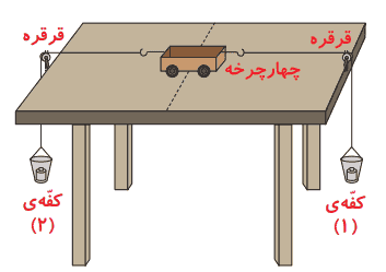 جواب کاوشگری صفحه ۴۶ علوم ششم