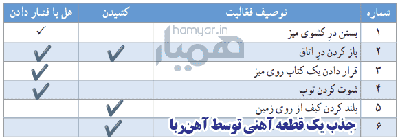 جواب گفت‌وگو صفحه ۴۱ علوم ششم