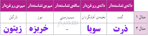 جواب جمع آوری اطلاعات صفحه ۸۲ علوم ششم