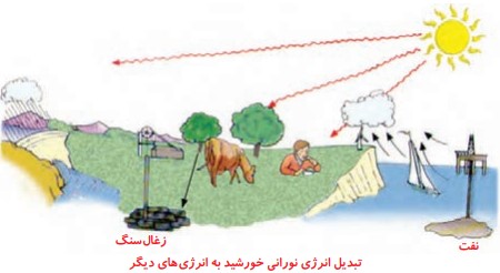 جواب سوالات صفحه 67 علوم ششم
