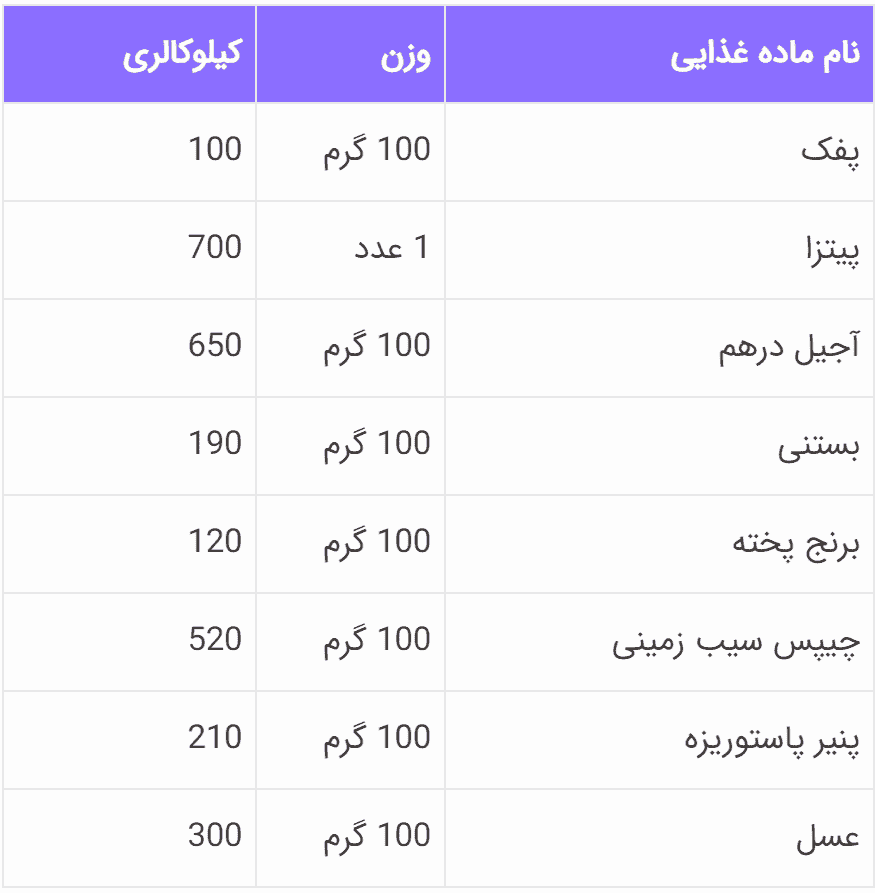 جواب کاوشگری صفحه ۷۲ علوم ششم