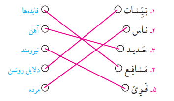 کار در کلاس صفحه ۷۶ قرآن ششم ابتدایی