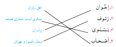 کار در کلاس صفحه ۸۸ قرآن ششم ابتدایی