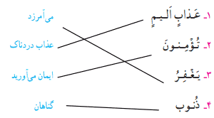 کار در کلاس صفحه ۹۴ قرآن ششم ابتدایی