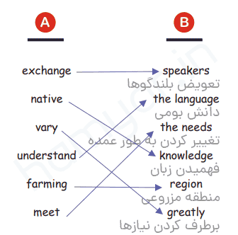 جواب صفحه ۱۳ کتاب کار زبان یازدهم