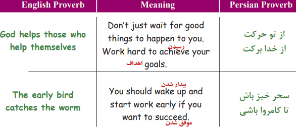 معنی صفحه ۸۳ زبان انگلیسی دوازدهم