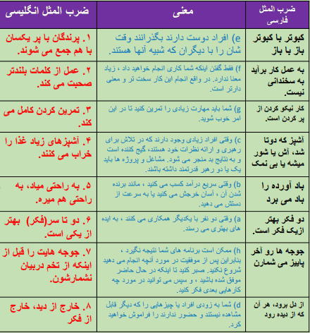 جواب صفحه ۸۴ زبان انگلیسی دوازدهم