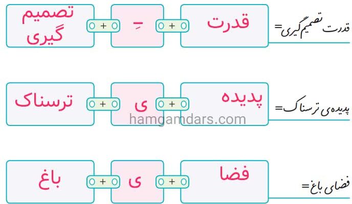 جواب صفحه 74 نگارش پنجم