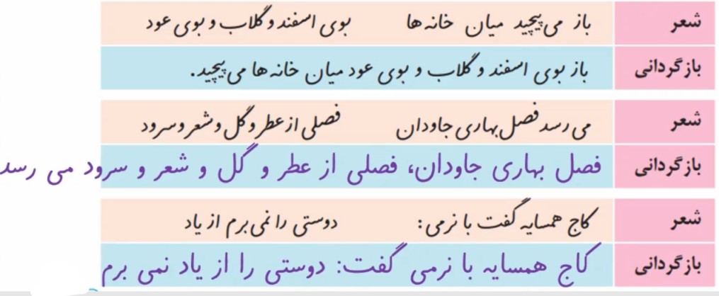 با جا به جا کردن اجزای جمله،