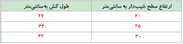 جواب کاوشگری صفحه ۷۱ علوم پنجم ابتدایی