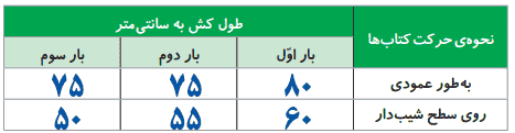 جواب کاوشگری صفحه ۷۱ علوم پنجم ابتدایی