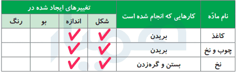 جواب کاوشگری صفحه ۹ علوم پنجم ابتدایی