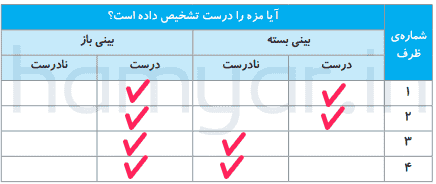 جواب آزمایش کنید صفحه ۵۶ علوم پنجم ابتدایی