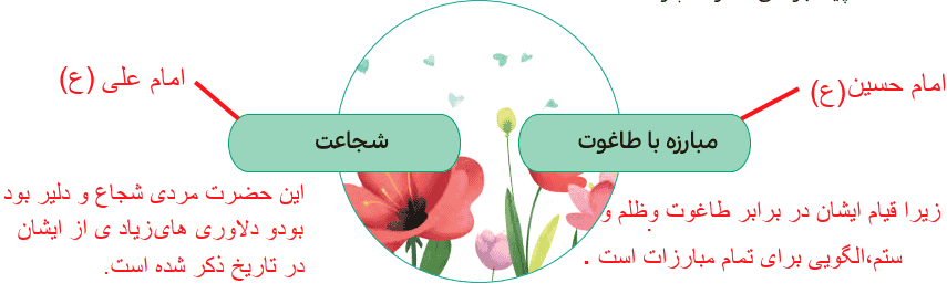 جواب برایم بگو صفحه ۱۰۱ درس چهاردهم هدیه پنجم