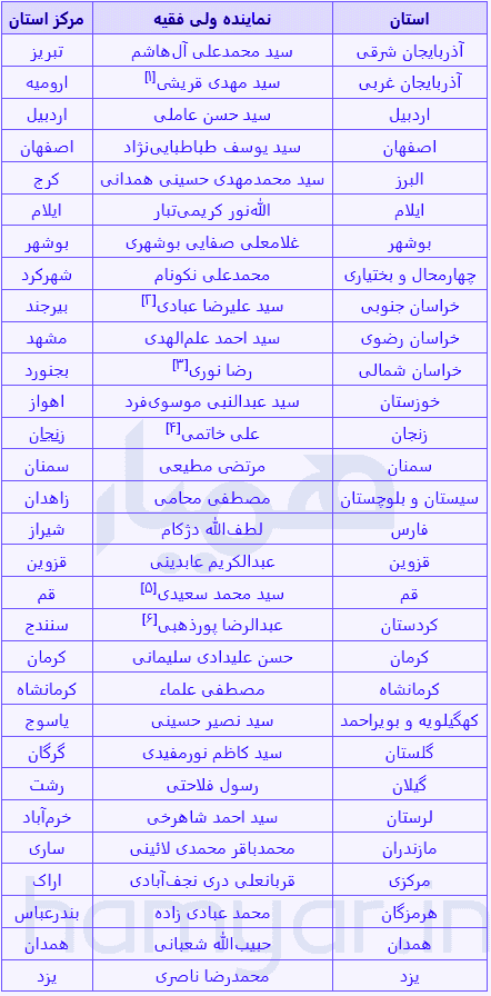 جواب با خانواده صفحه ۵۶ هدیه پنجم